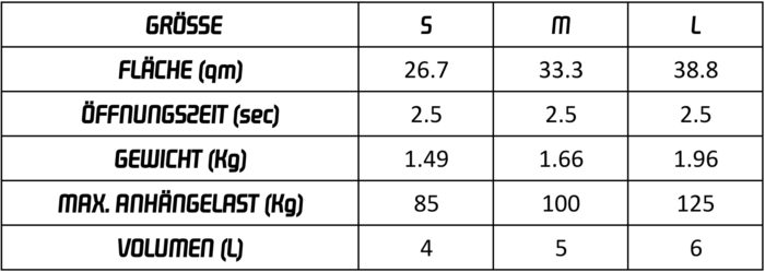 supair_fluid_datenblatt