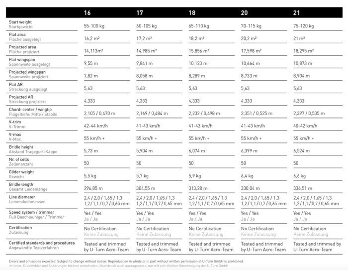 u-turn_blackout_plus_datenblatt